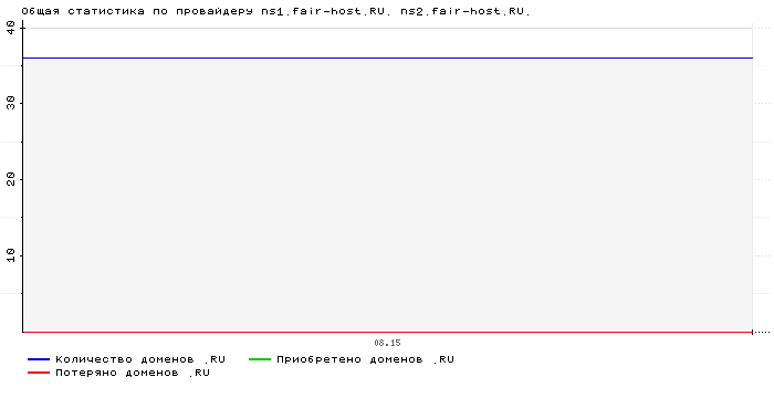    ns1.fair-host.RU. ns2.fair-host.RU.